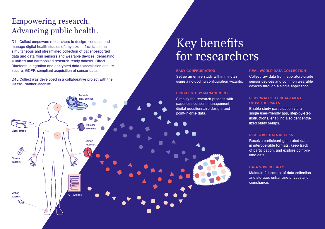 Flyer with key benefits of D4L Collect platform